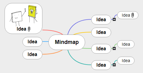 Mindmap1 Mind Map