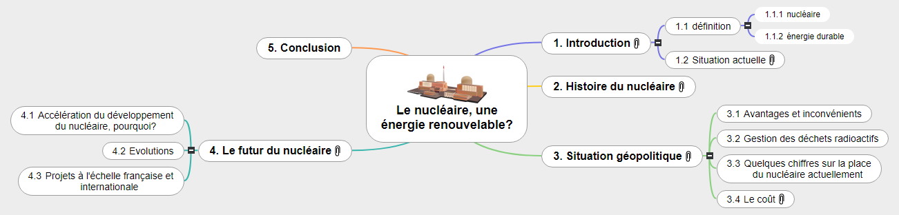 Le nucléaire, une énergie renouvelable_1 Mind Maps