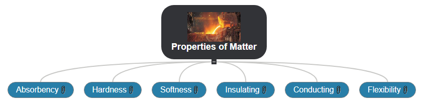 Properties of Matter WBS