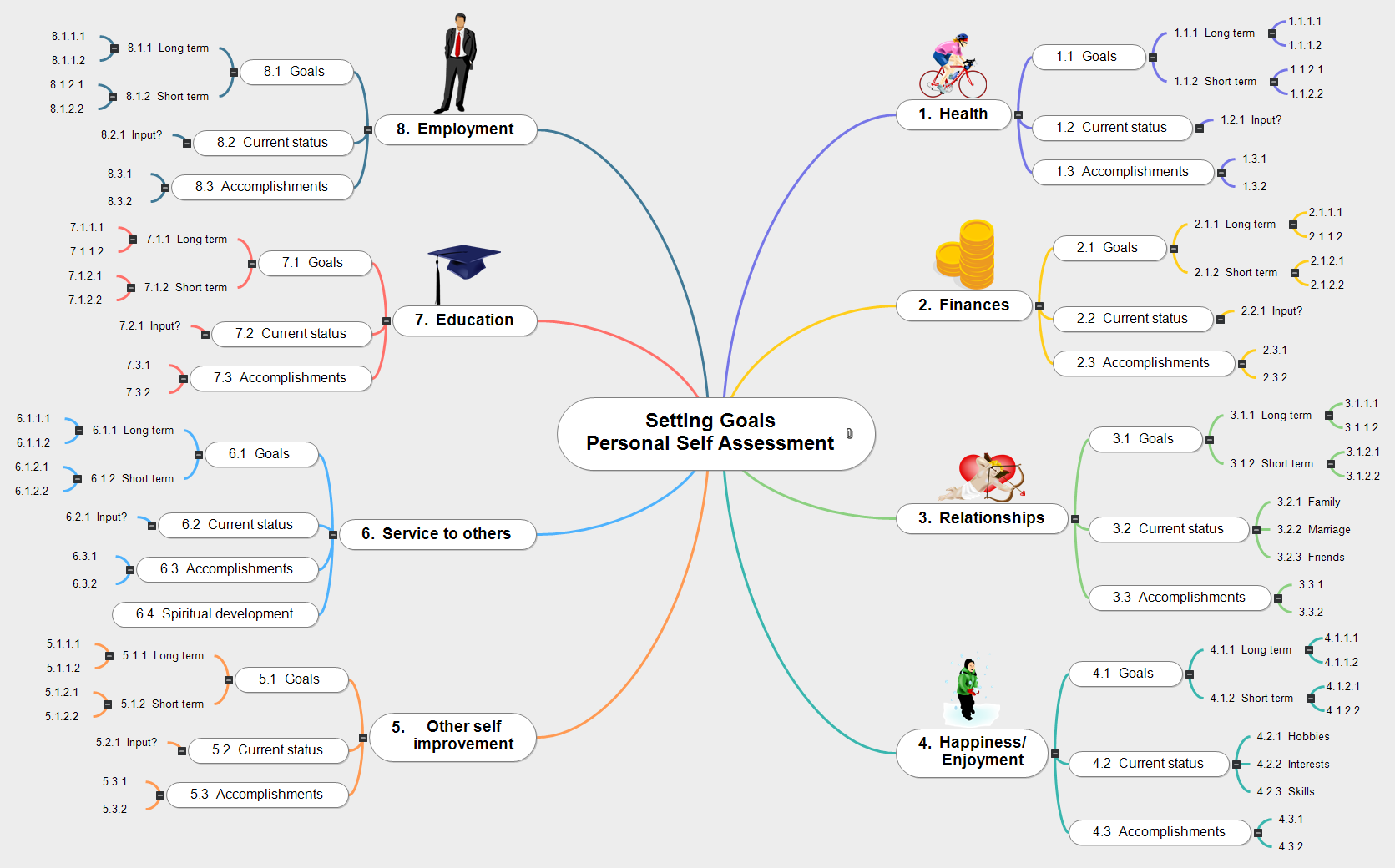 Setting Goals Personal Self Assessment Mind Map