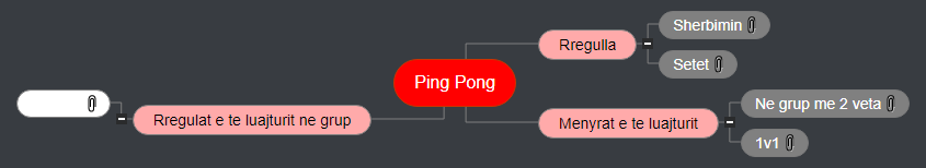Ping Pong3 Mind Map
