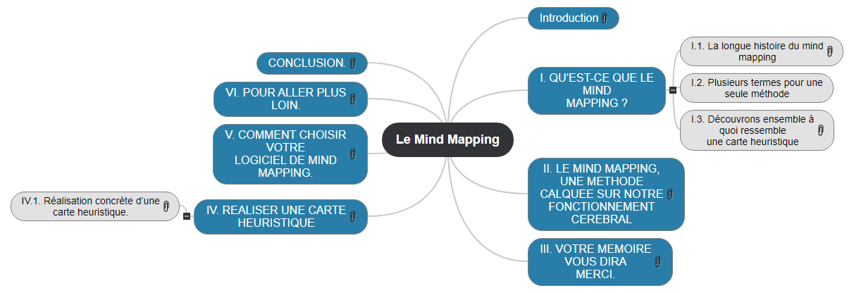 Mindmapfatima 1 Mind Map
