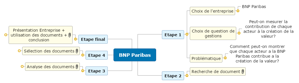 Oral SDGN BNP Paribas Mind Maps
