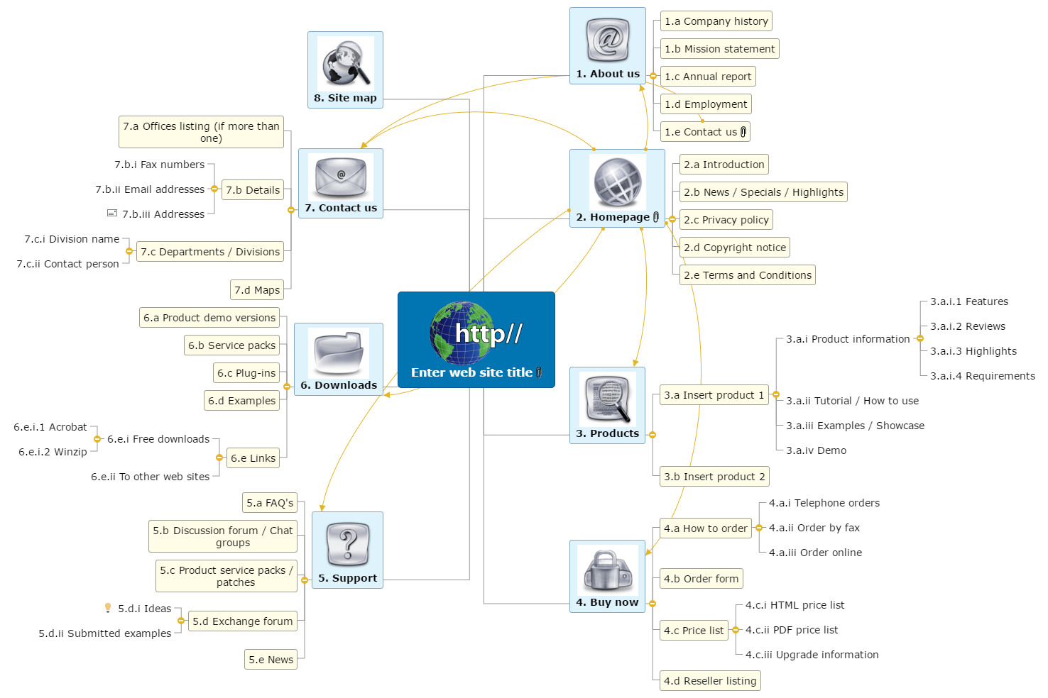 Website - Technology(2) Mind Map