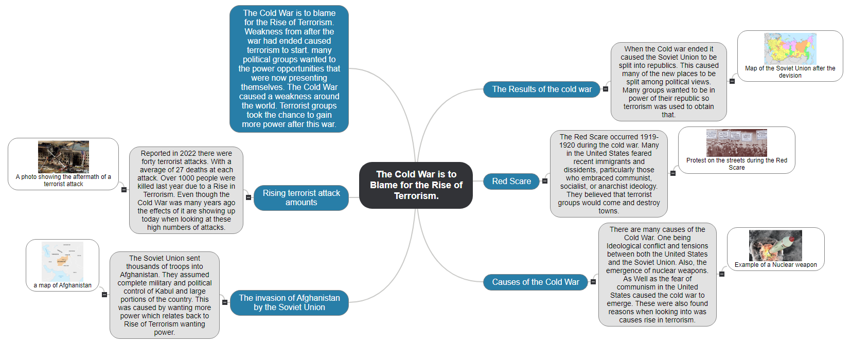 The Cold War is to Blame for the Rise of Terrorism Mind Map