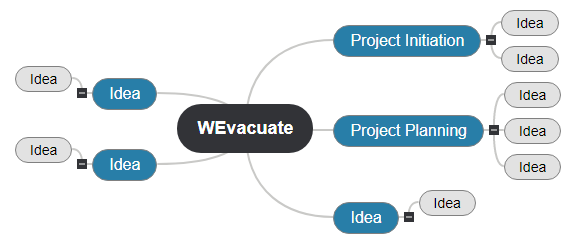 WEvacuate WBS WBS