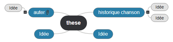 these1 Mind Map