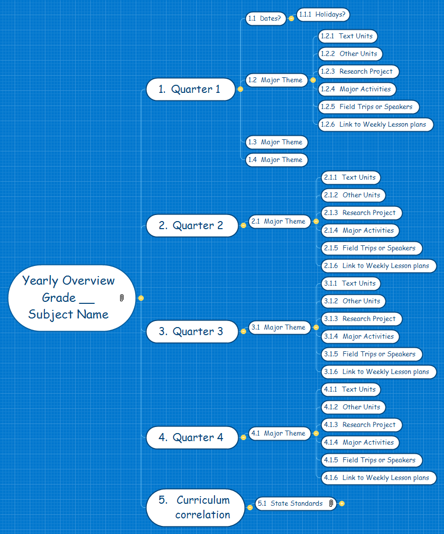 Lesson Plan - Yearly Mind Map