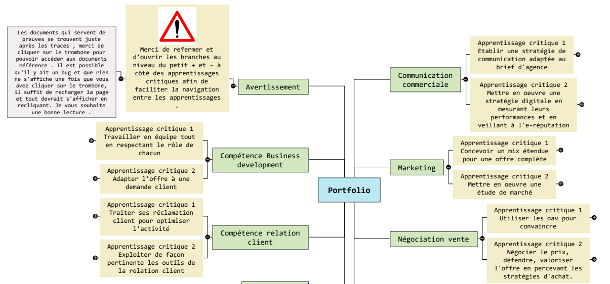 Portfolio lemyre Johan 2025 Mind Maps