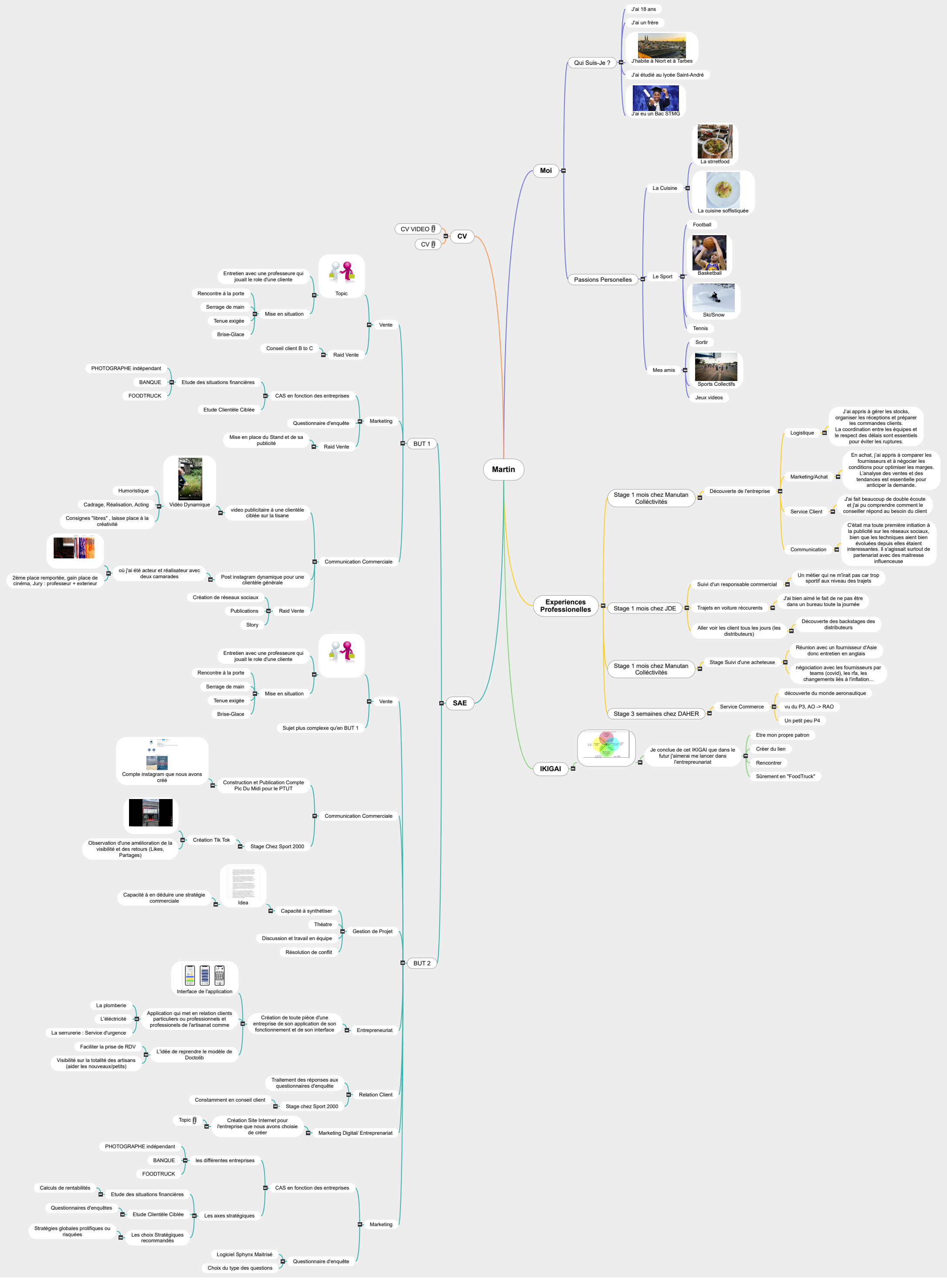 1536177355fduzoeo uenqyaGF8548E78294582DF9153UD8928gduq Mind Maps