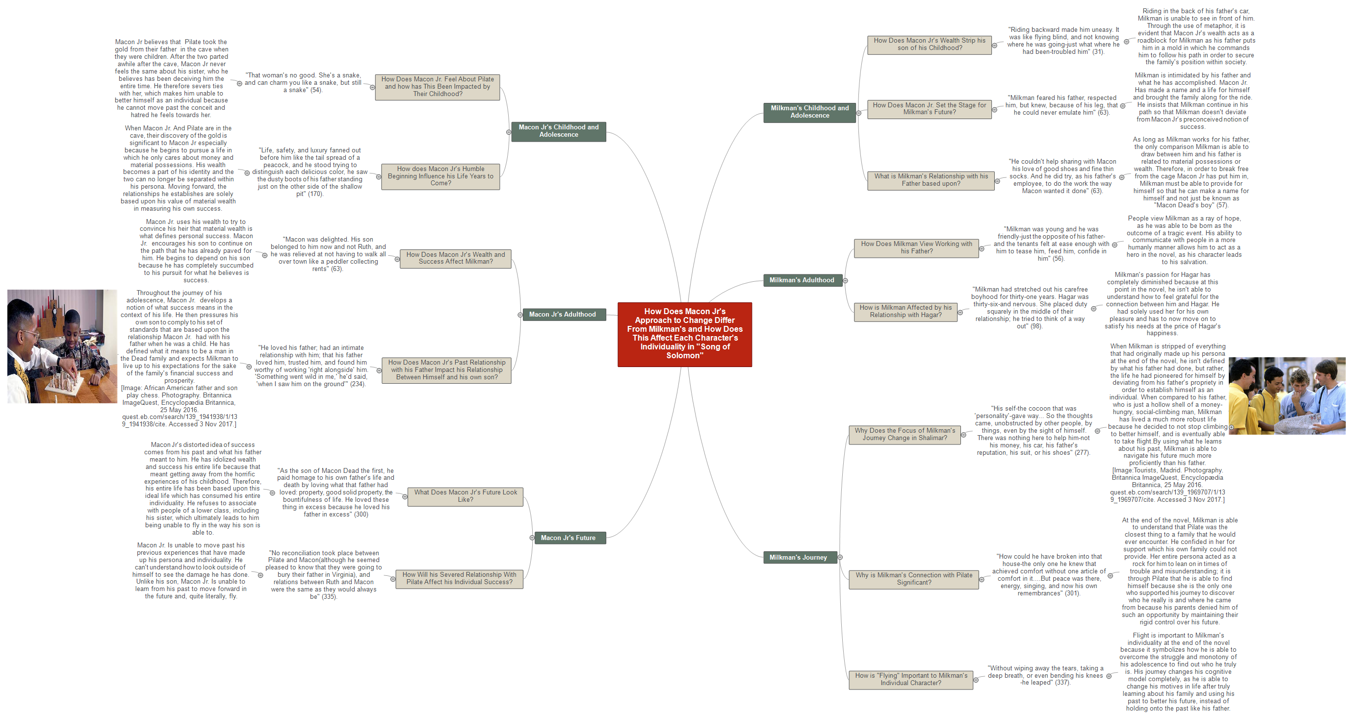 Song_of_Solomon_Mind_Map Mind Map