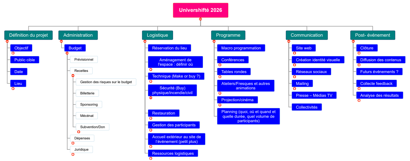 OrganisationProjetUnivershifté2026 WBS