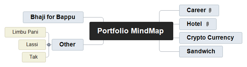 Portfolio MindMap Mind Map