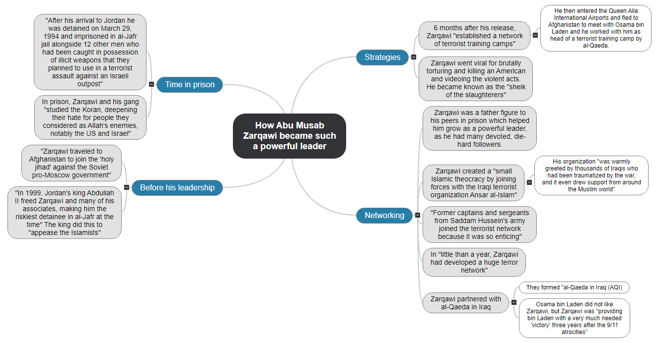 How Abu Musab Zarqawi became such a powerful leader Mind Map