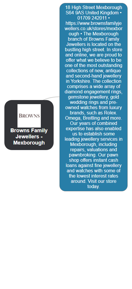 brownsfamilymexborough Mind Map
