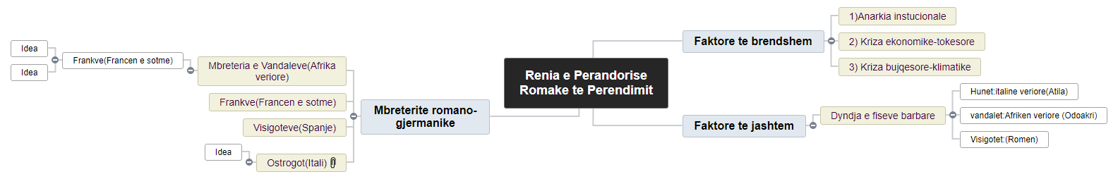 Renia e Perandorise Romake te Perendimit1 WBS
