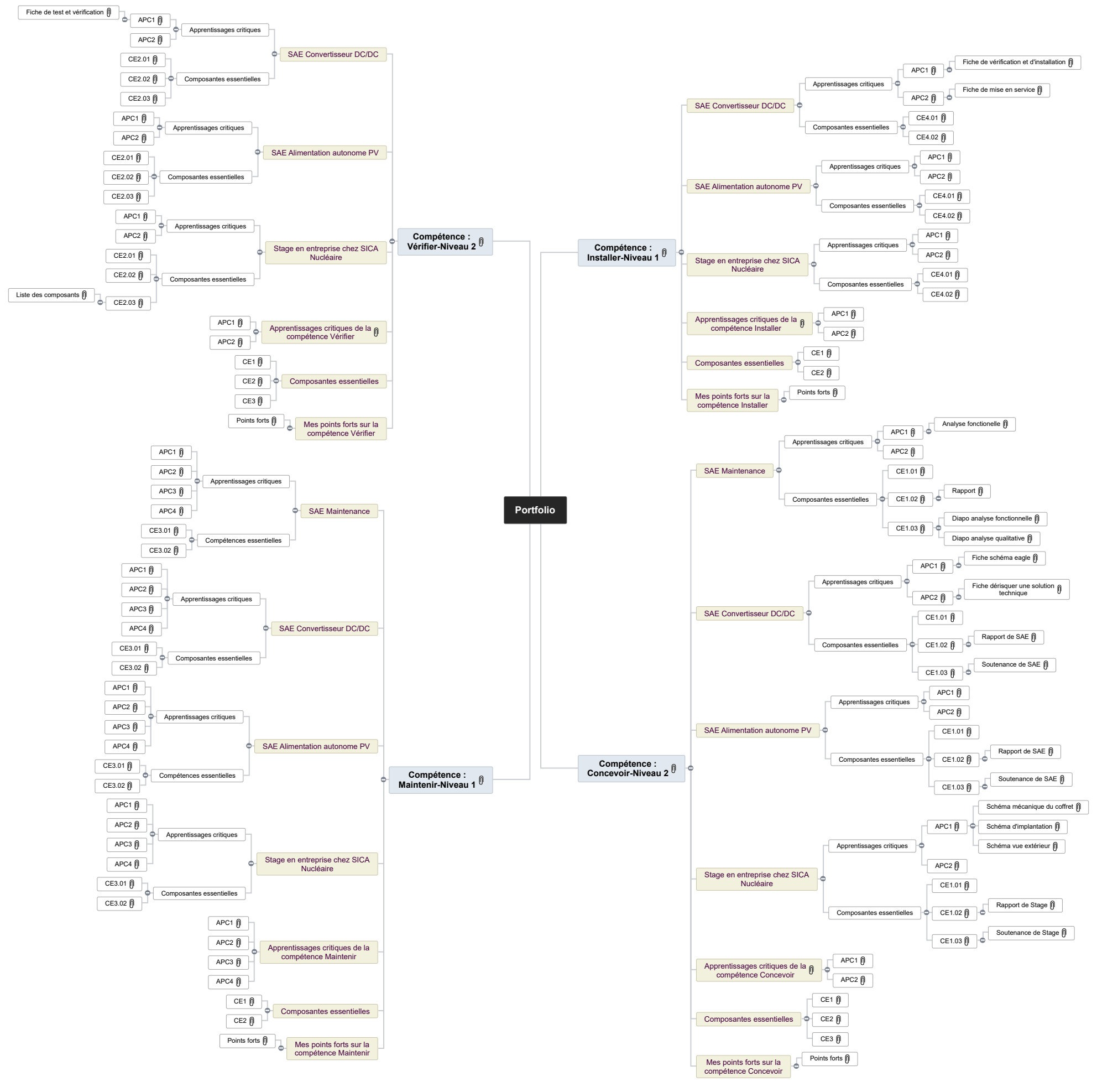 PORTFOLIO_Lhostis_Quentin Mind Maps