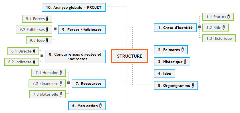 IMSB Base structure (2) Mind Map
