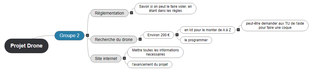 Projet Drone2 Mind Maps