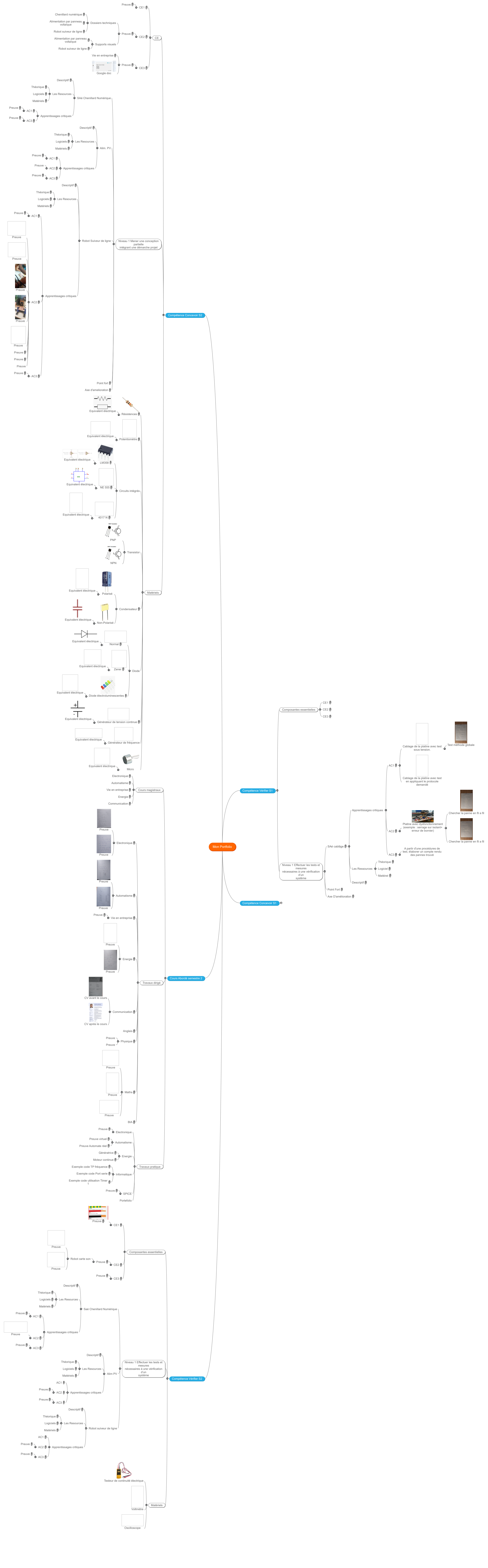Mon Portfolio S2 presque fini Mind Maps