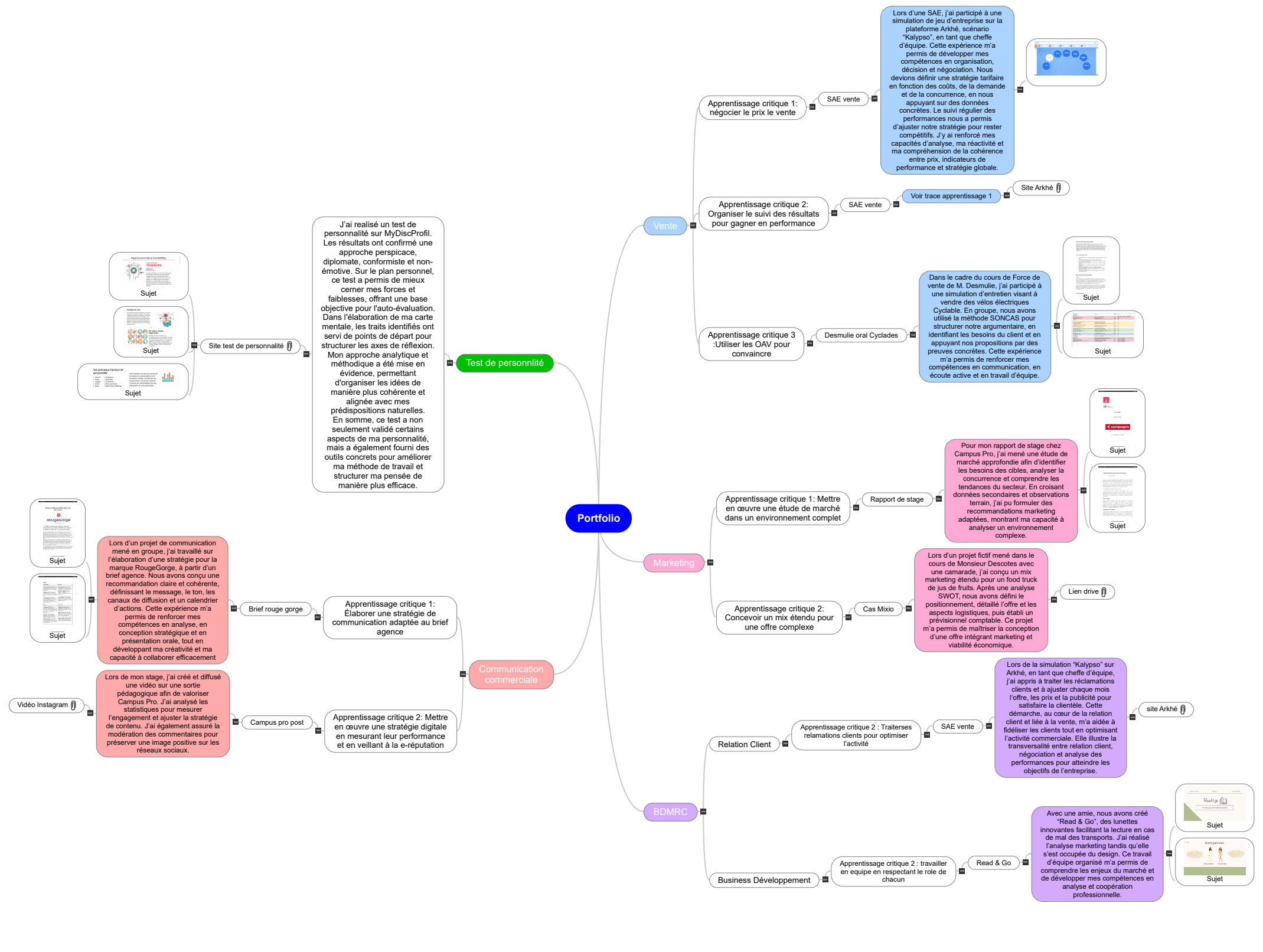 Portfolio2025 Mind Maps