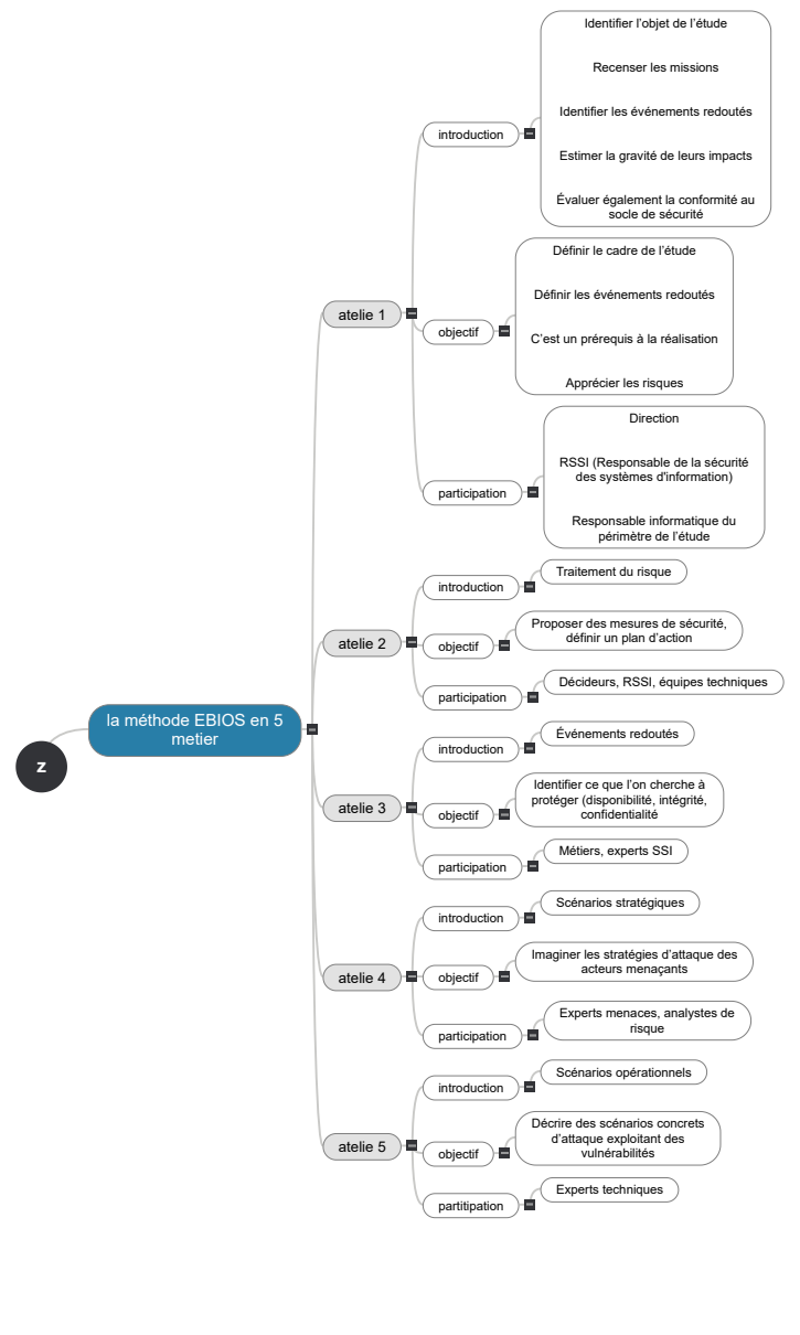 zcduiauqsbyhdcc Mind Maps
