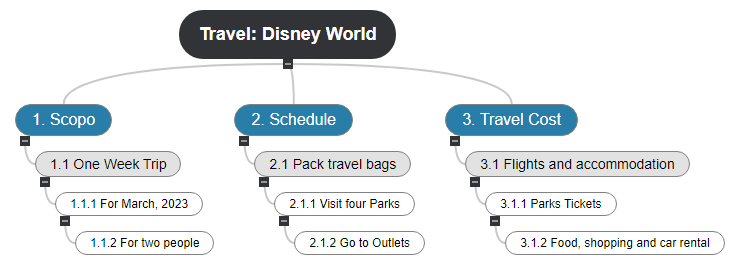 Travel_ Disney World WBS
