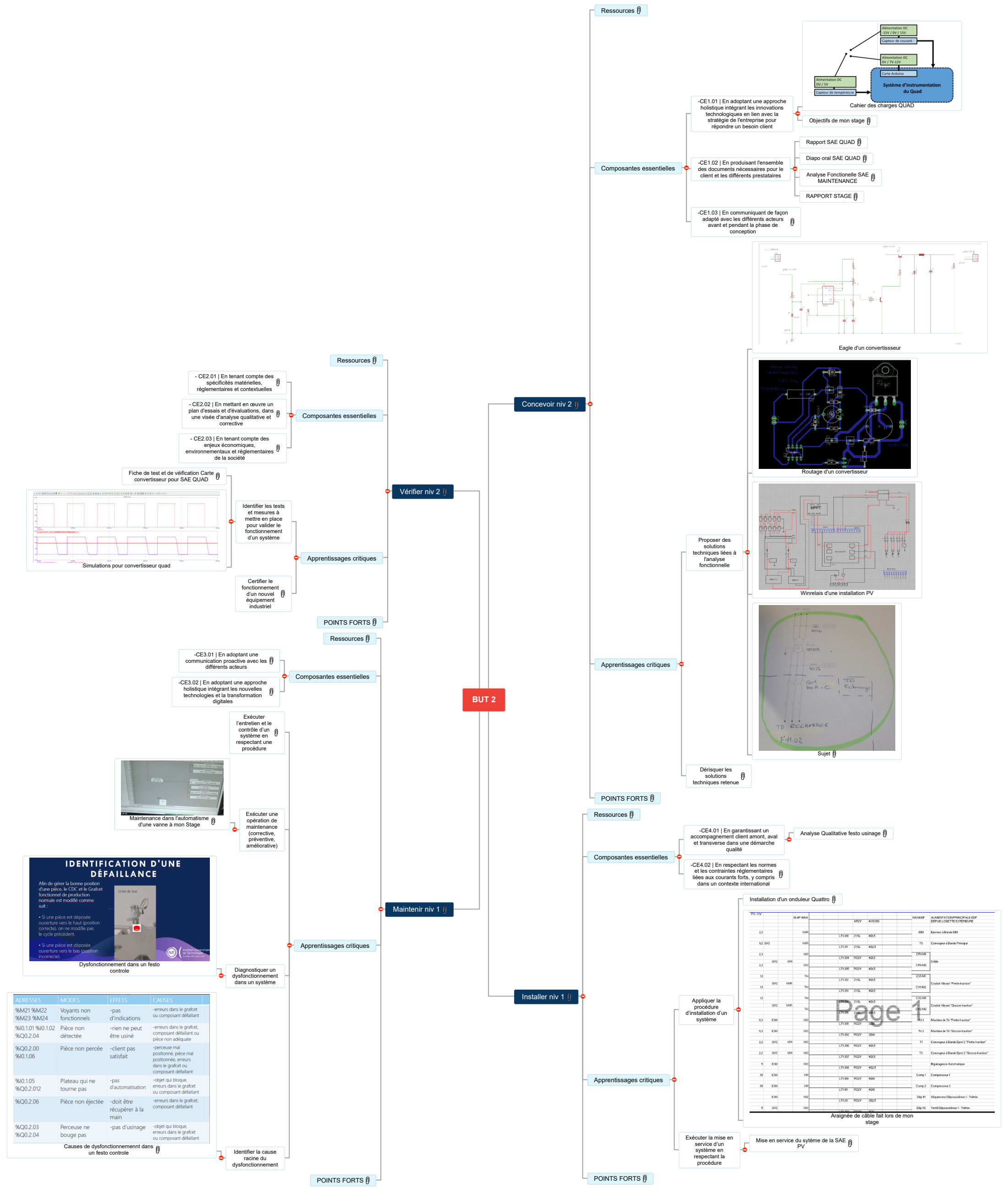 BUT 2 Portfolio Mind Maps