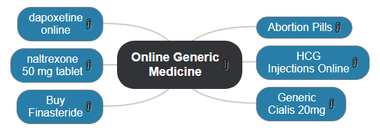 Online Generic Medicine2 Mind Map