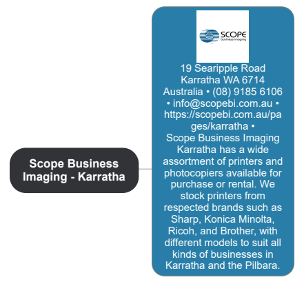 Scope Business Imaging - Karratha Mind Map