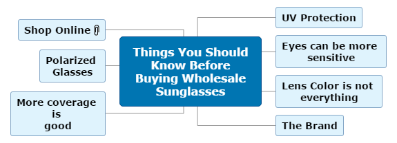 Things You Should Know Before Buying Wholesale Sunglasses Mind Map