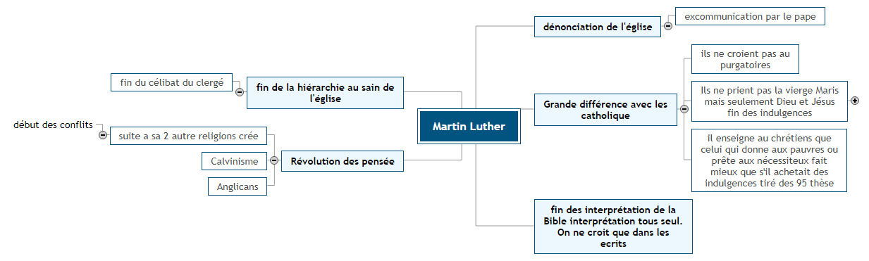 Martin Luther Mind Maps