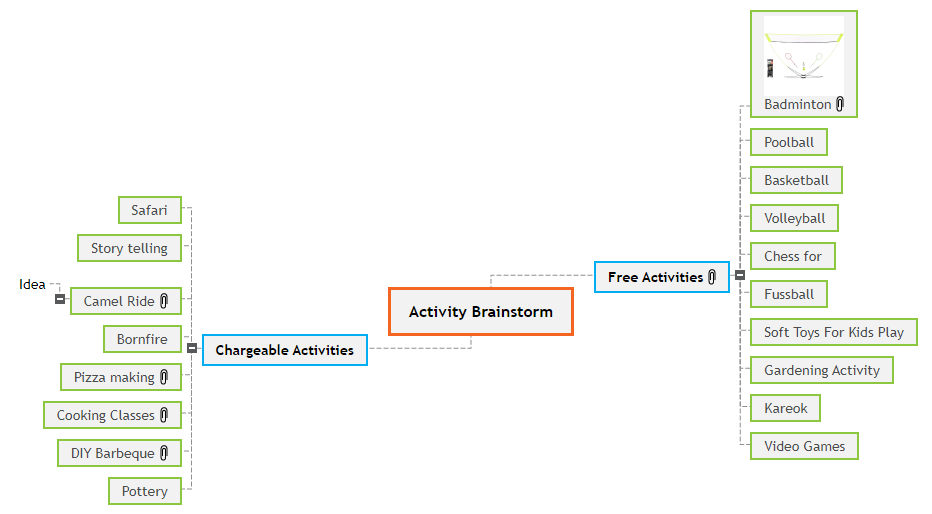 Activity Brainstorm1 Mind Map