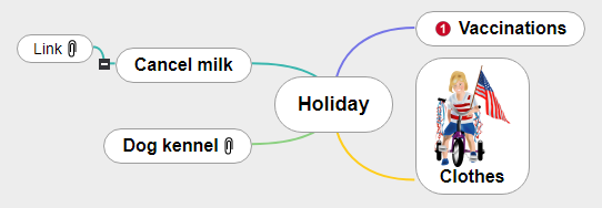 Holiday2 Mind Map