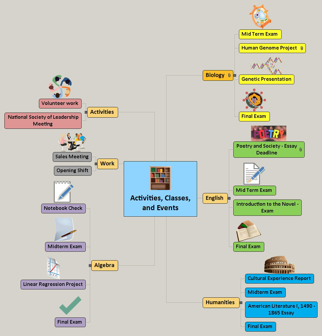 Activities, Classes, and Events Mind Map