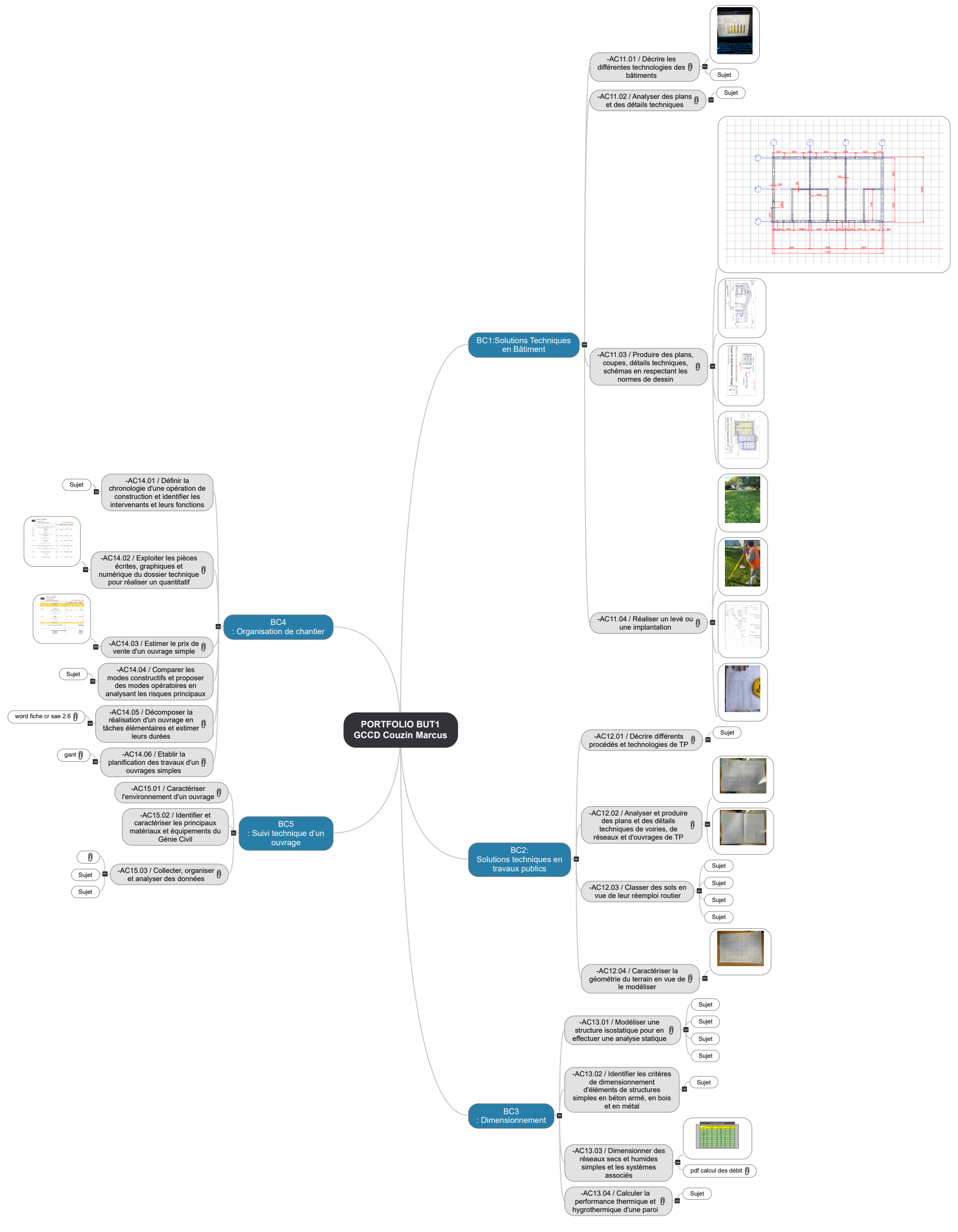 PORTFOLIO BUT1 GCCD Couzin Marcus1 Mind Maps
