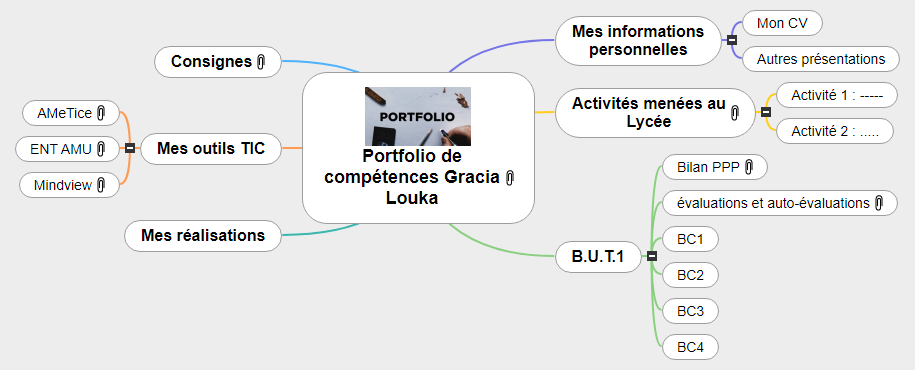 Portfolio de compétences      Gracia Louka1 Mind Maps