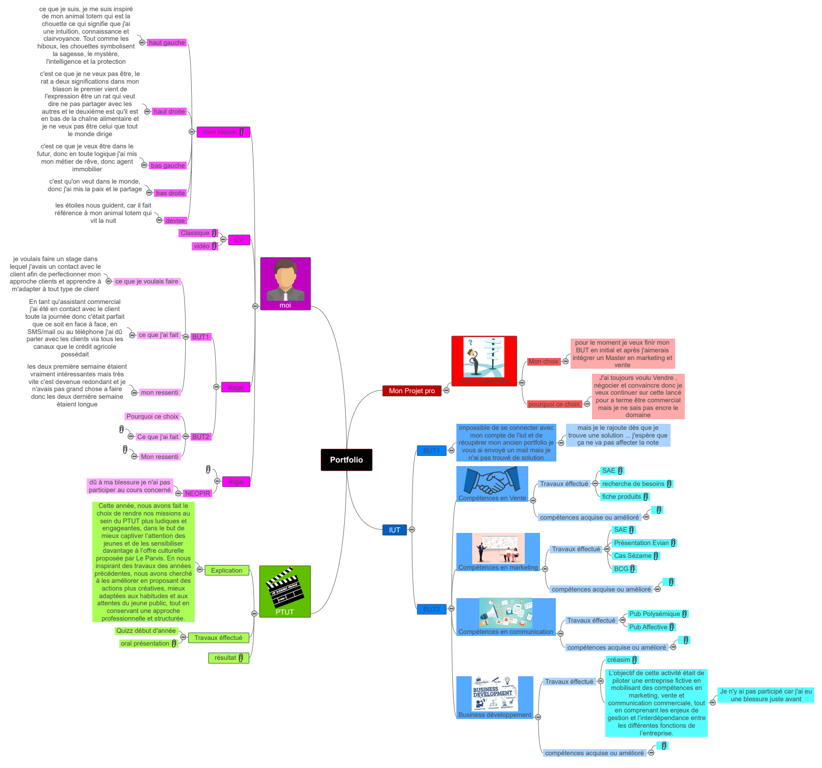 Portfolio fin BUT2 mathieu le coz Mind Maps