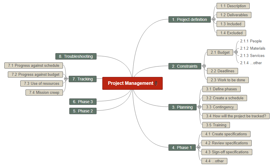 Project Management WBS
