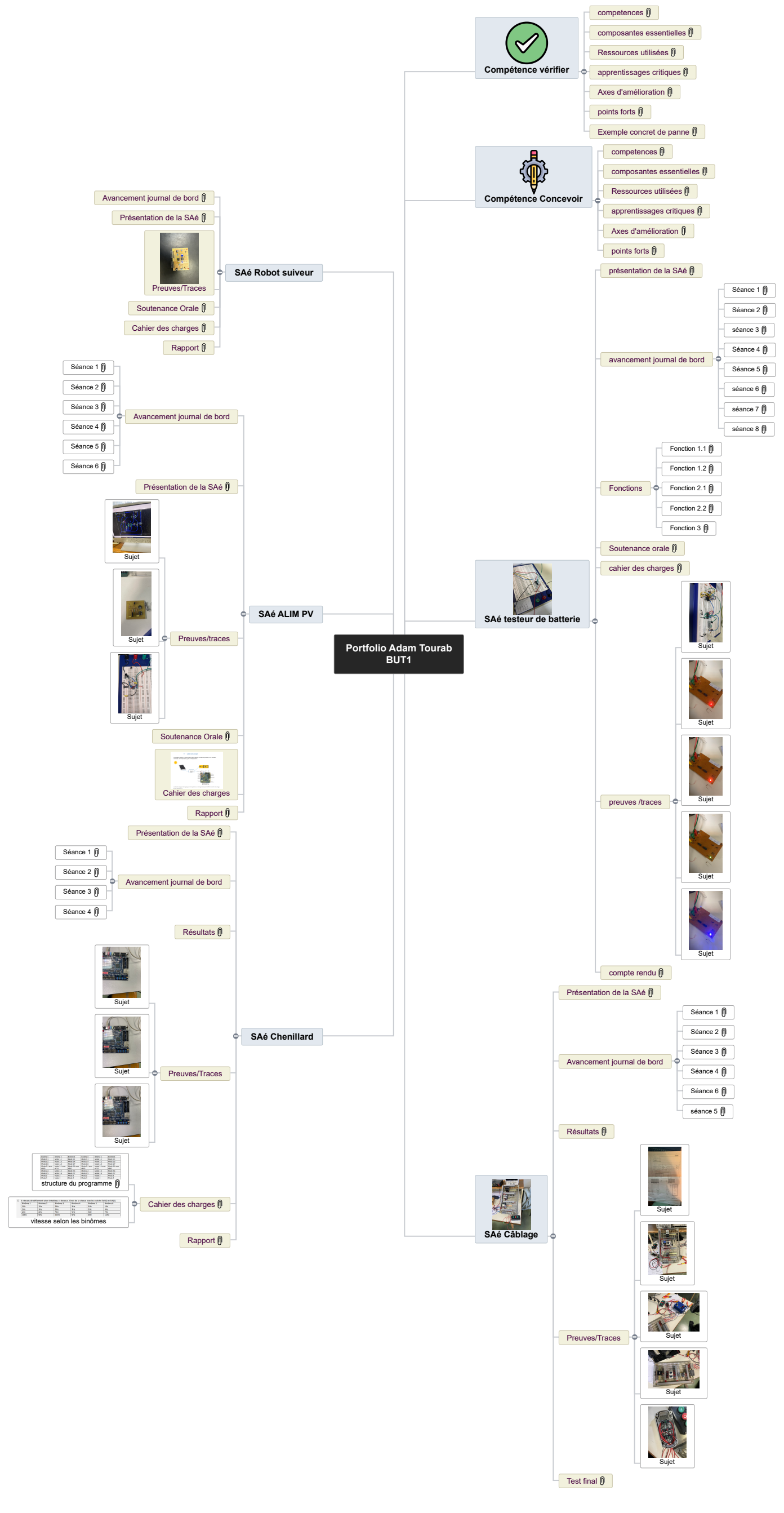 Portfolio Adam Tourab BUT11 Mind Maps