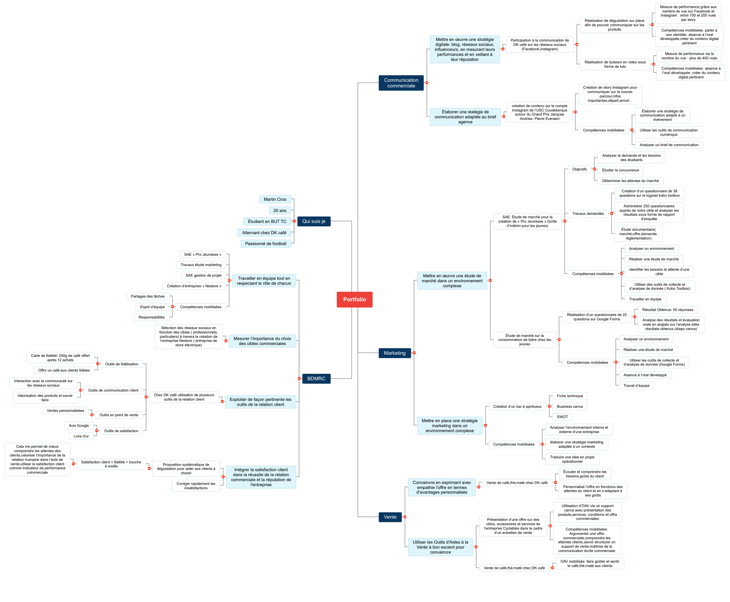 Portfolio1 Martin Croo Mind Maps