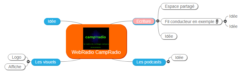 WebRadio CampRadio1 Mind Maps